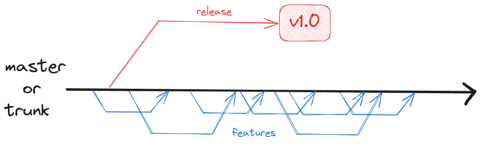 TBD diagram