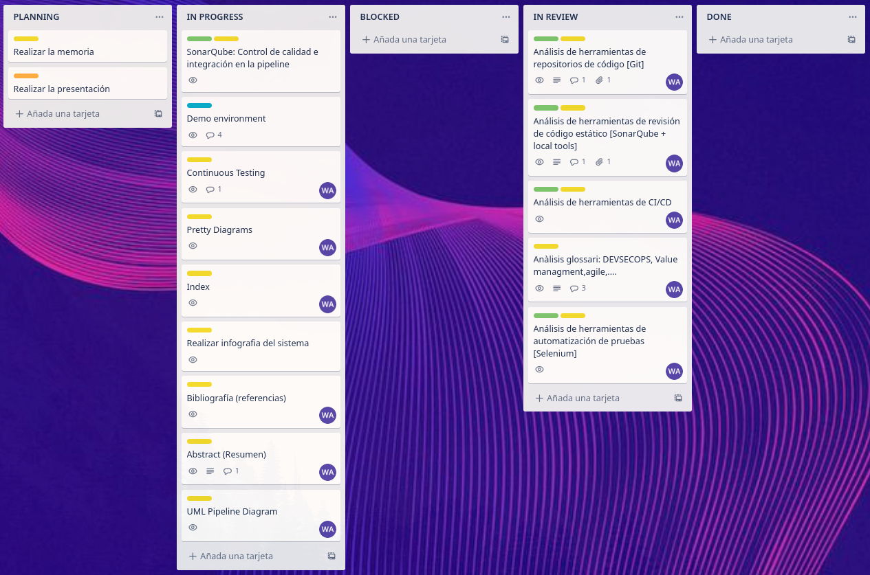 Trello screenshot